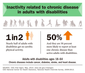 CDC Physical Activity May 2014